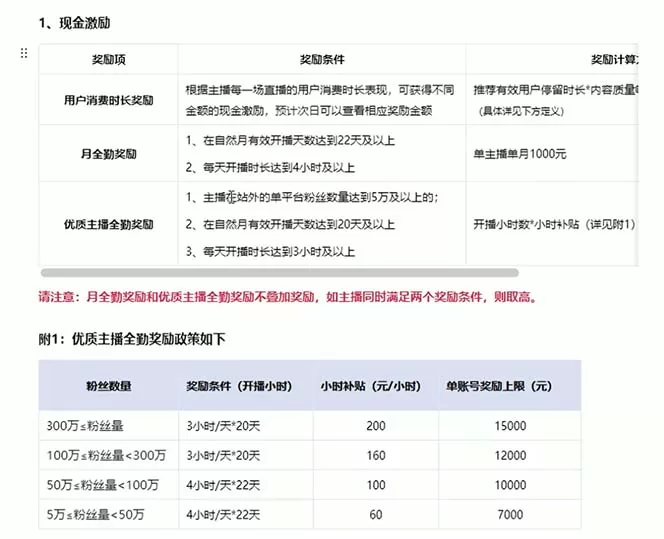 淘宝无人带货3.0高收益玩法,月入3万+,无脑躺赚,新手小白可落地实操 淘宝无人带货3.0高收益玩法,月入3万+,无脑躺赚,新手小白可落地实操