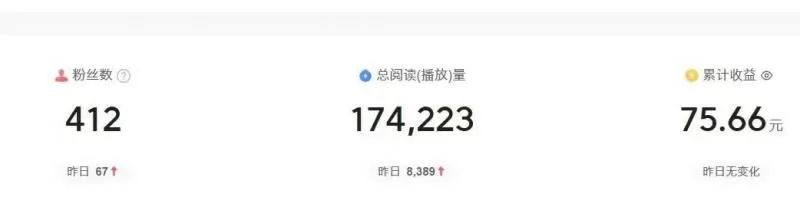 2024年自媒体图文掘金赚取各平台收益,长期正规稳定项目 -3 2024年自媒体图文掘金赚取各平台收益,长期正规稳定项目 -3