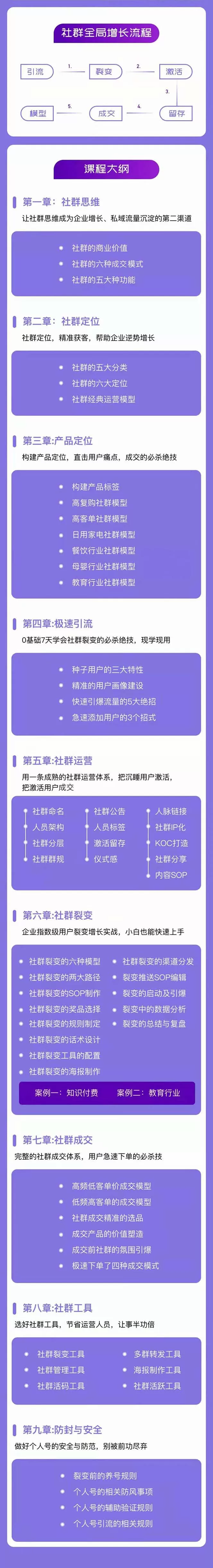 社群操盘手实战大课:从零到全局增长成交的进阶指南 -1 社群操盘手实战大课:从零到全局增长成交的进阶指南 -1