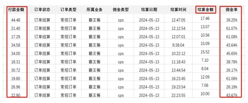 项目流程示意图
