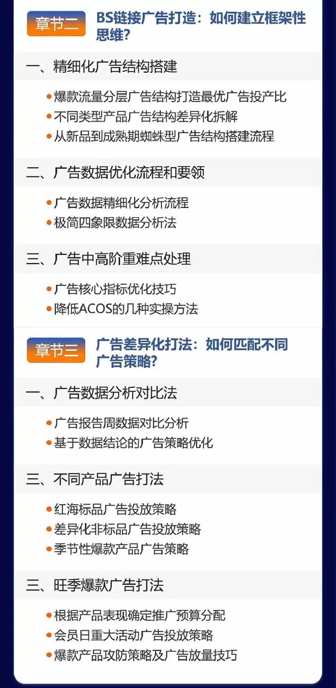亚马逊爆款广告训练营：掌握关键词库搭建方法，优化广告数据提升旺季销量 -4