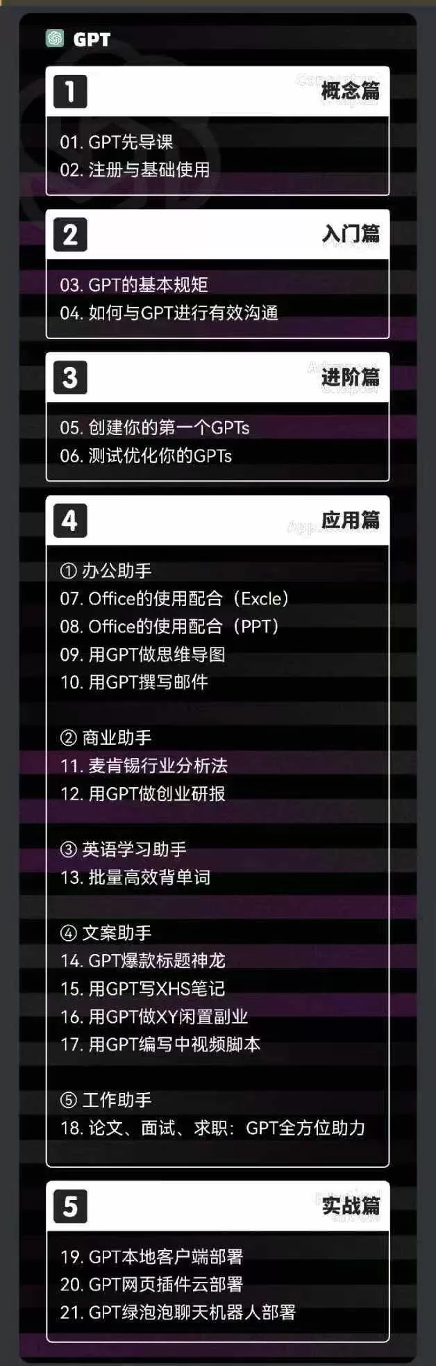 2024-AIGC人工智能零基础到进阶，GPT+MJ+SD商业技术落地（78节） -1