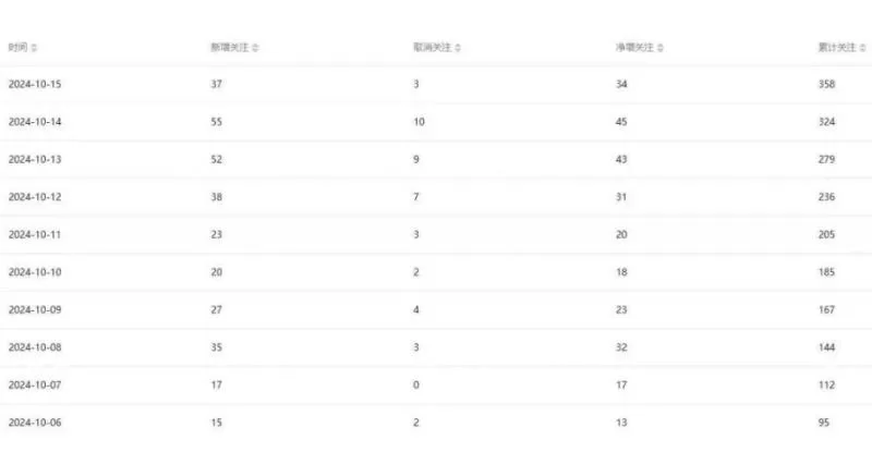 公众号项目训练营，30天做1个赚钱的公众号，秒变私域大佬