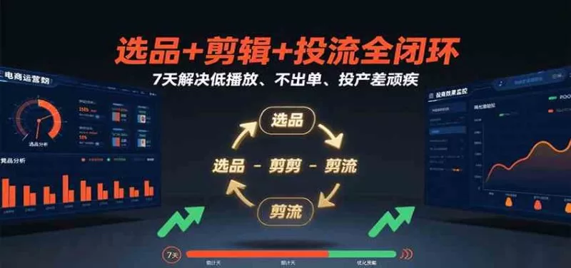 7天全闭环带货攻略:选品剪辑投流破解低播放不出单顽疾