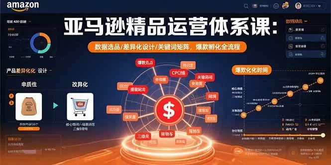 亚马逊精品运营体系课:数据选品与差异化设计,爆款孵化全流程实战