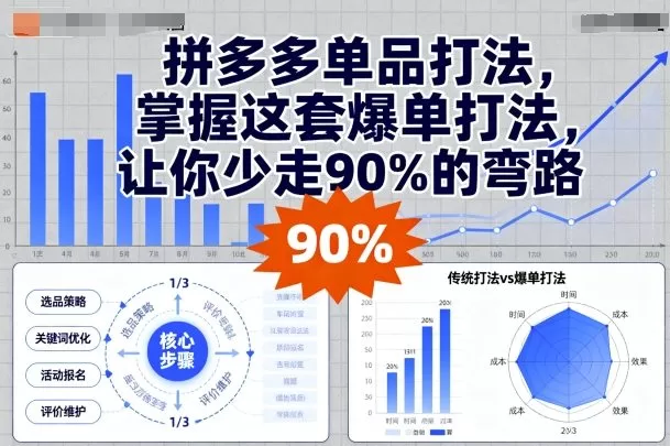 拼多多单品打法爆单指南，系统掌握运营技巧少走弯路