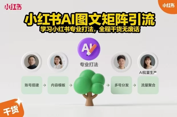 小红书AI图文矩阵引流教程:专业打法与账号运营干货