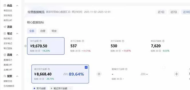 小红书虚拟矩阵3.0：双轨模式+AI半垂直选品+店矩阵 -4