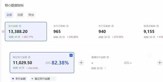 小红书虚拟矩阵3.0：双轨模式+AI半垂直选品+店矩阵 -3