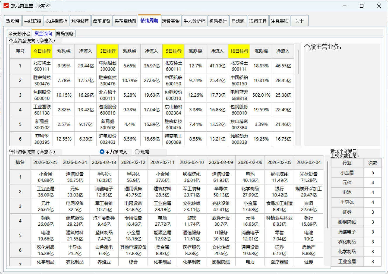 股票复盘工具抓龙复盘宝V2，智能生成涨停与资金流向分析
