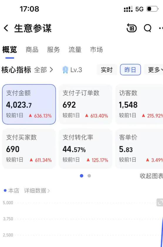 某大佬的薅流虚拟版第一期丨0成本，AI流程化操作，长期被动收益 -3