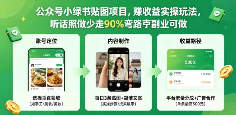公众号小绿书贴图项目实操：赚收益玩法与避坑指南（副业可做）