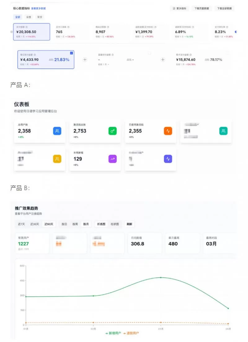AI产品实战变现课，不用懂代码，30天做出一个能賺钱的小产品，打造个人长期AI副业资产 -2